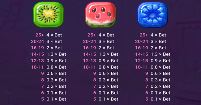 fruity park paytable 2 paytable