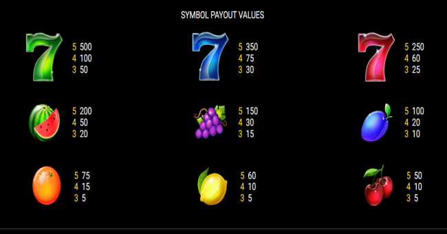 fruity sevens paytable2 paytable