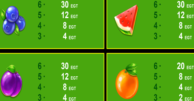 fruity time paytable 2 paytable
