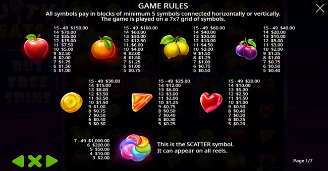 fruity treats paytable paytable