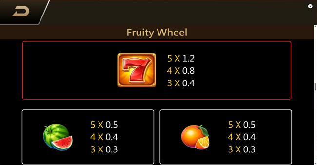 fruity wheel paytable 1 paytable