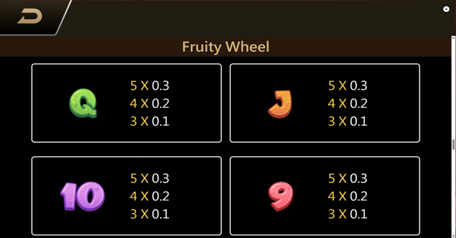 fruity wheel paytable 3 paytable