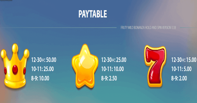 fruity wild bonanza hold and spin paytable paytable