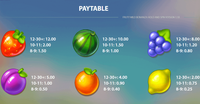 fruity wild bonanza hold and spin paytable2 paytable
