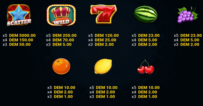 fruityliner 100 paytable paytable