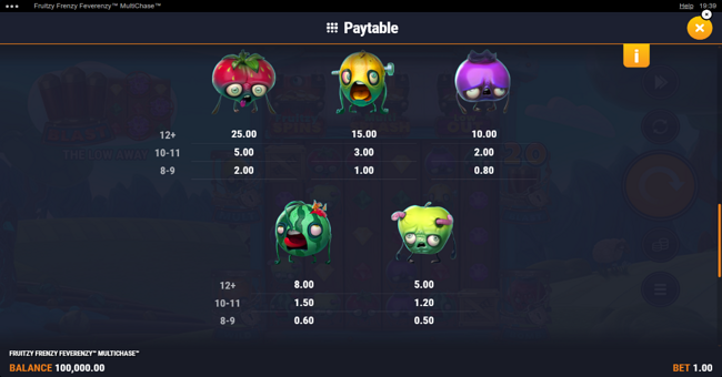 fruitzy frenzy feverenzy multichase paytable 1 paytable