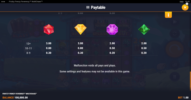 fruitzy frenzy feverenzy multichase paytable 2 paytable