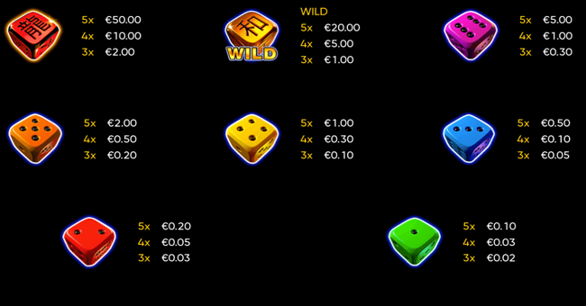fruletta dice paytable paytable