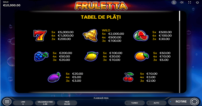 fruletta paytables paytable