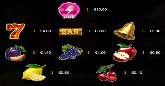 ftn freeze paytabl3 paytable