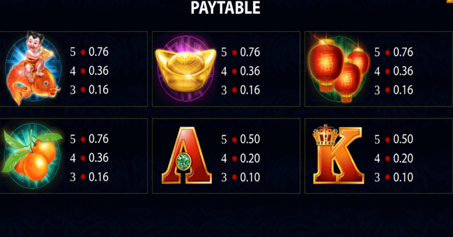 fu dao le paytable 1 paytable