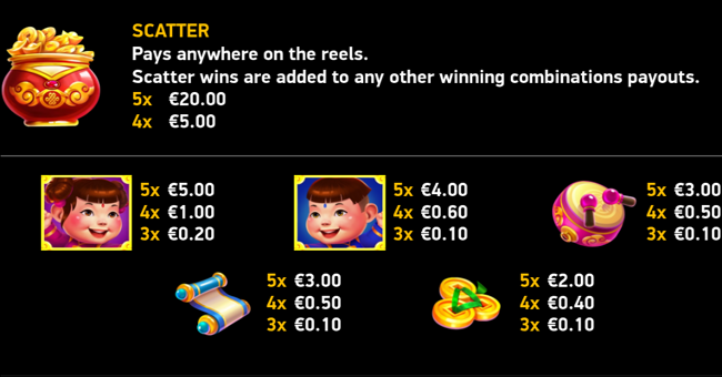 fu double luck diamond explosion paytable 2 paytable