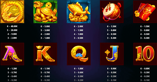 fu fortunes megaways paytable paytable