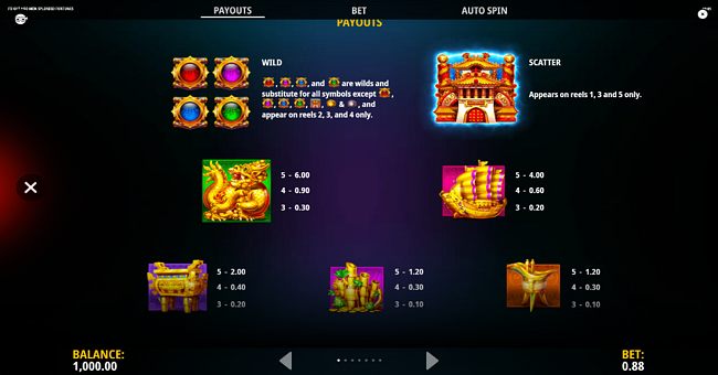 fu gui hao men splendid fortune paytable 1 paytable