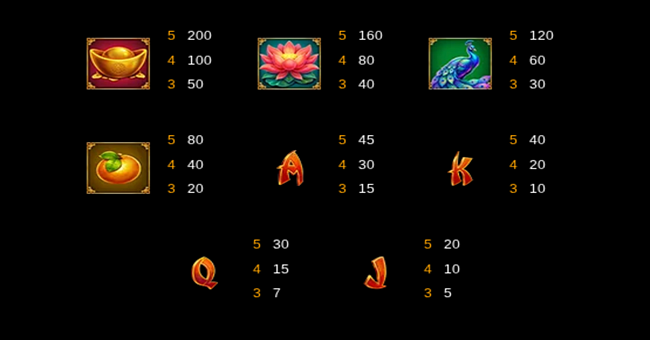 fu long treasures paytable paytable