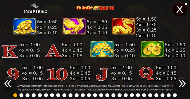 fu shen zhu fu paytable paytable