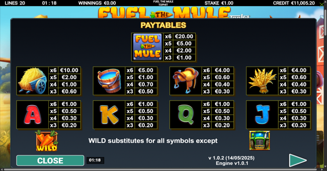 fuel the mule paytable paytable