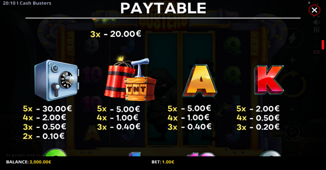 fugaso cash busters paytable 3 paytable