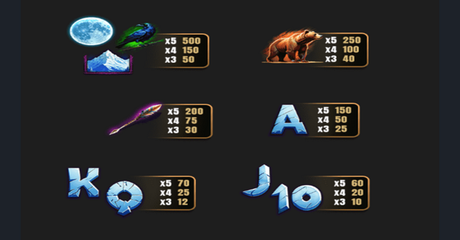 full moon frenzy paytable 1 paytable