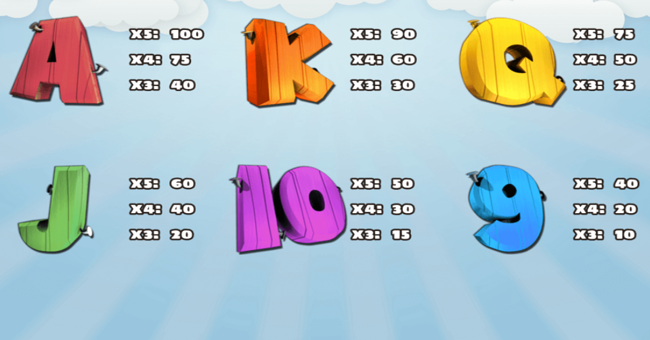 fun farm paytable 2 paytable