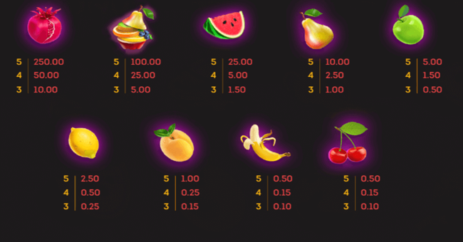 fun fruit paytable paytable