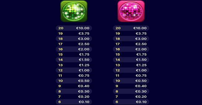 funk master paytable10 paytable