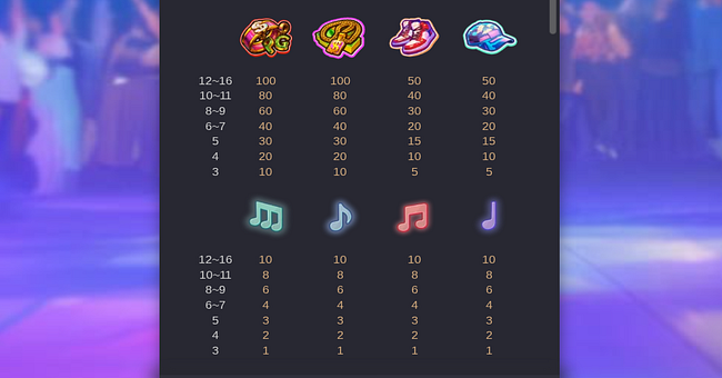 funky fortunez paytable paytable