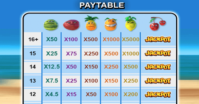 funky fruits paytable 1 paytable
