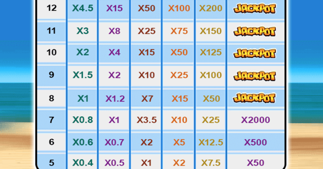 funky fruits paytable 2 paytable