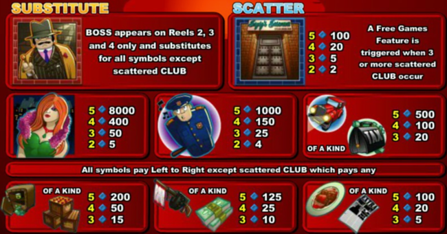 funny moolah paytable 1 paytable