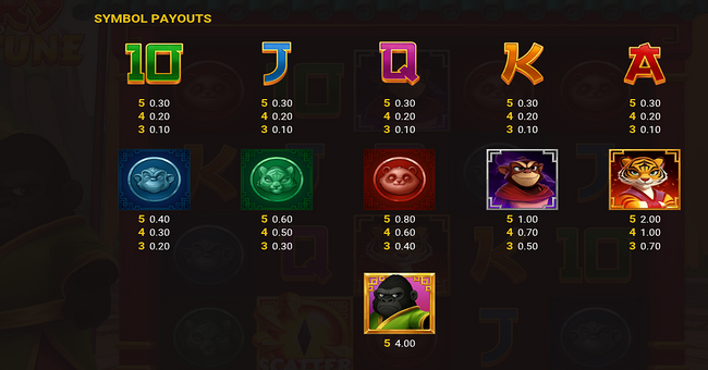 fury and fortune paytable paytable