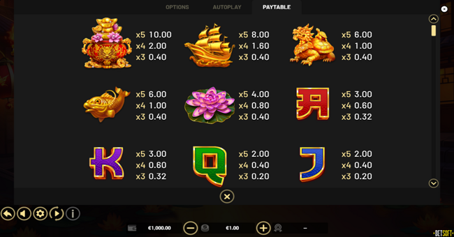 fury dragon hold and win paytable paytable