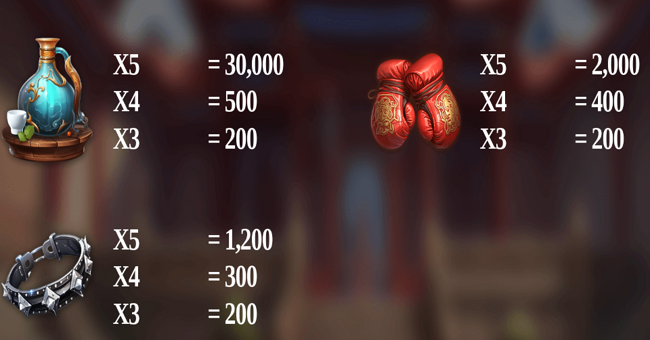 fury fighters paytable 2 paytable