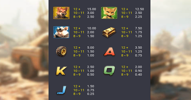 fury max lucky road paytable paytable