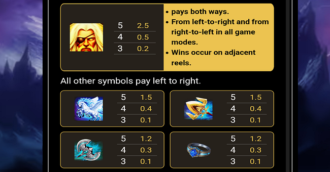 fury of odin paytable 1 paytable