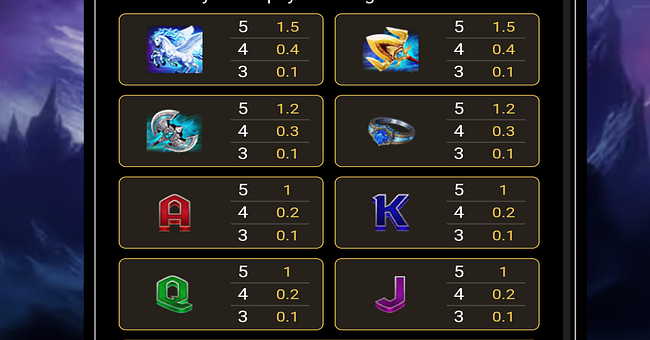 fury of odin paytable 2 paytable