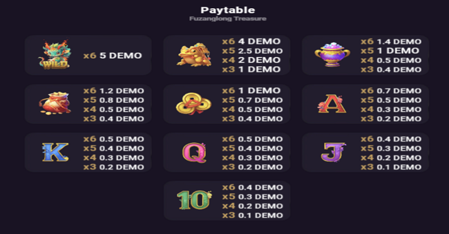 fuzanglong treasure paytable paytable