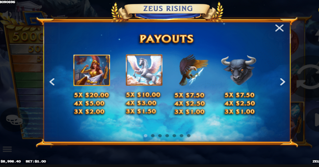 g games zeus rising paytable 1 paytable
