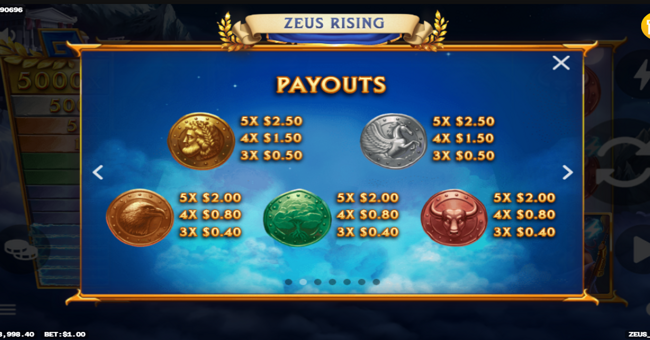g games zeus rising paytable 2 paytable