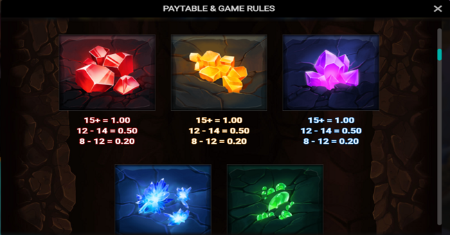 gadgets n goggles paytable 3 paytable