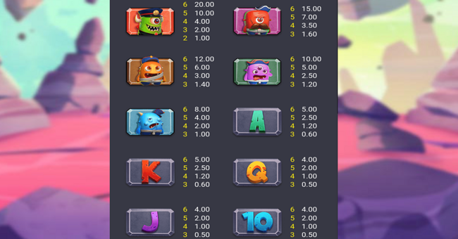 galaxy guardian paytable paytable