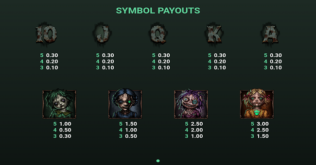 gamdolls paytable 1 paytable