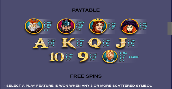 game of kings paytable paytable