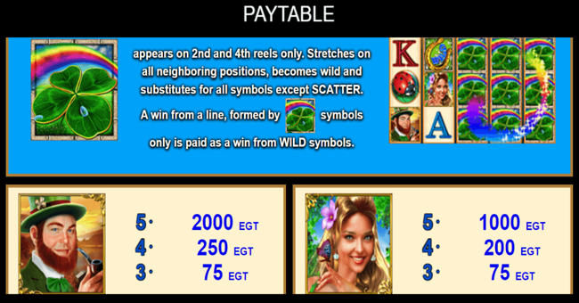 game of luck paytable2 paytable