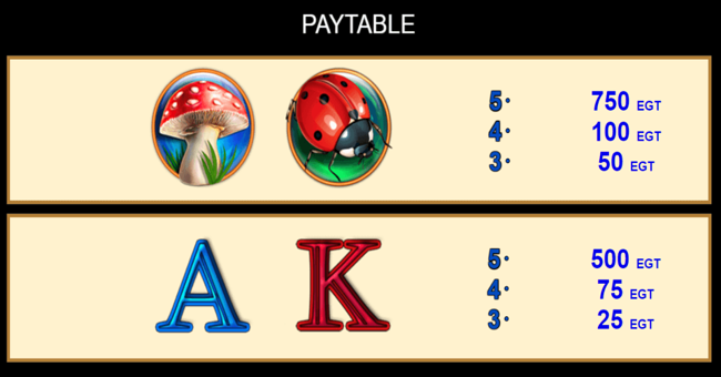 game of luck paytable3 paytable