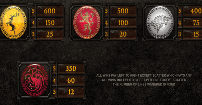 game of thrones 15 lines paytable 2 paytable