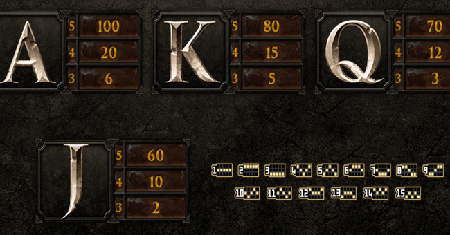 game of thrones 15 lines paytable 3 paytable