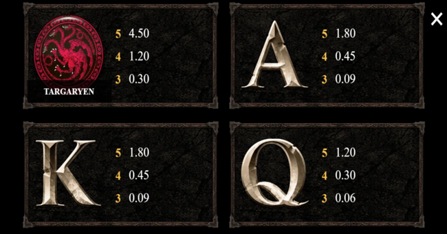 game of thrones 243 ways paytable2 paytable