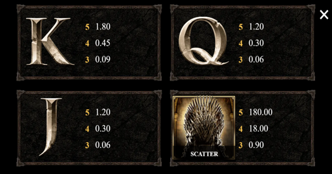 game of thrones 243 ways paytable3 paytable