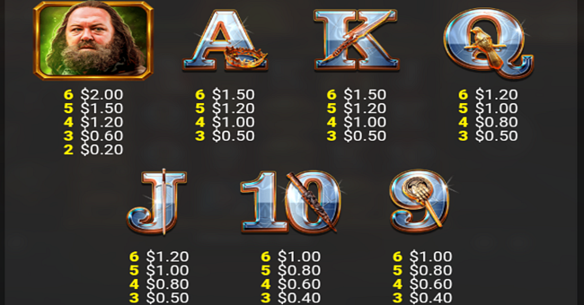 game of thrones paytable 2 paytable